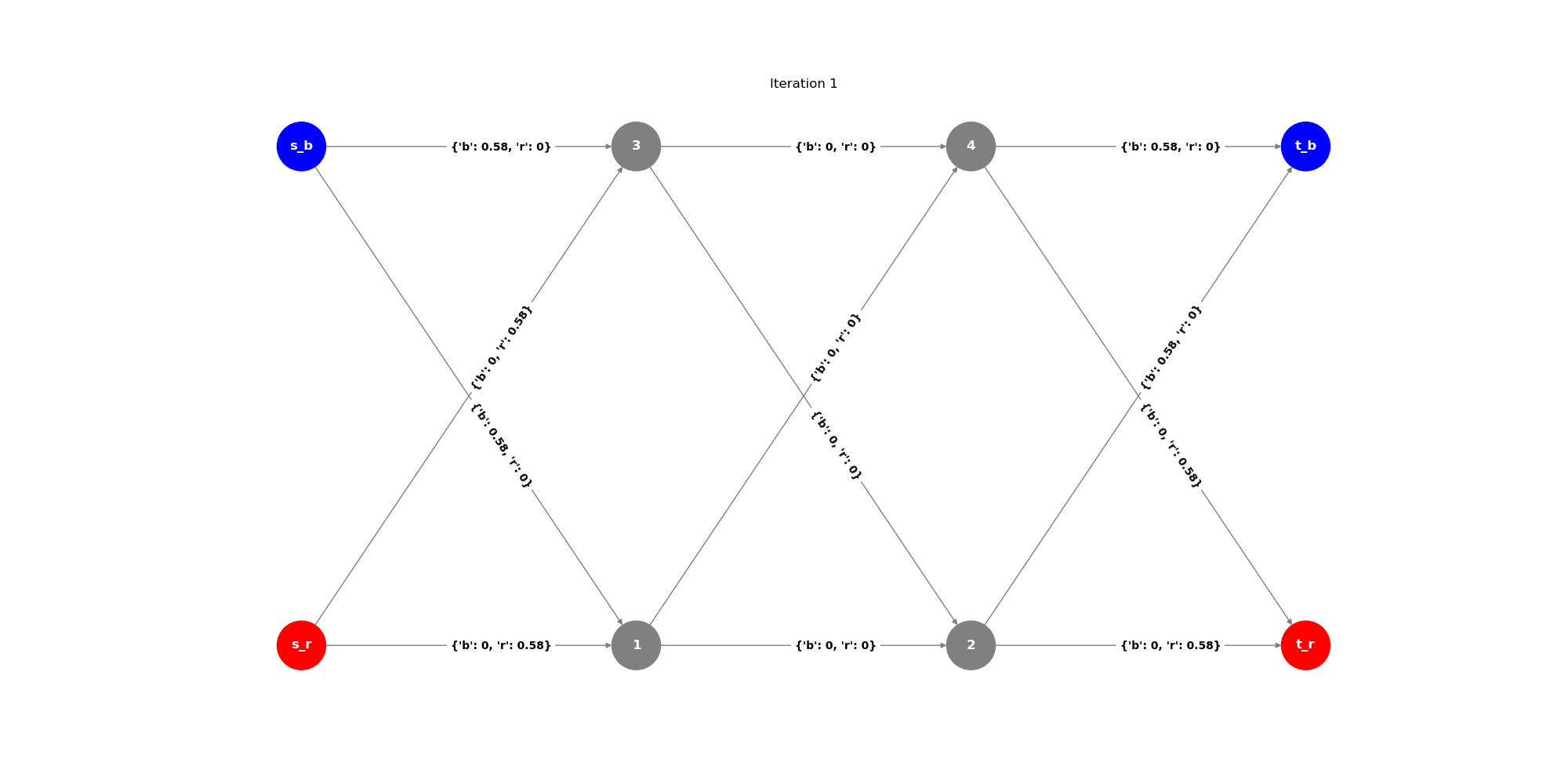 Algorithm implementation example
